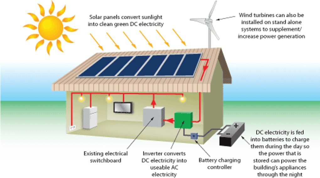 ESOM × Sun King — 3